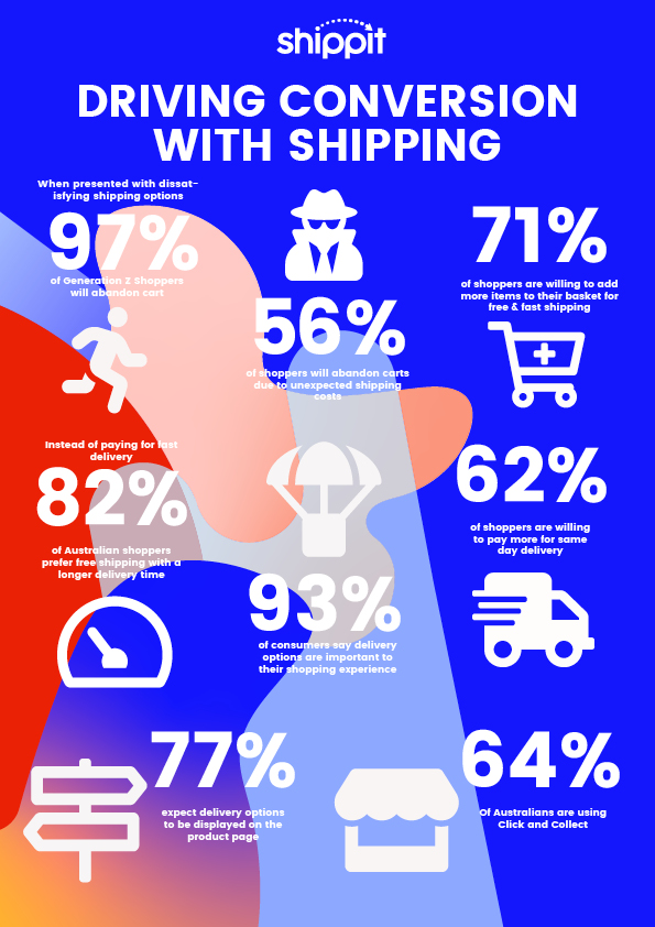Convert More Customers With Shipping | Shippit